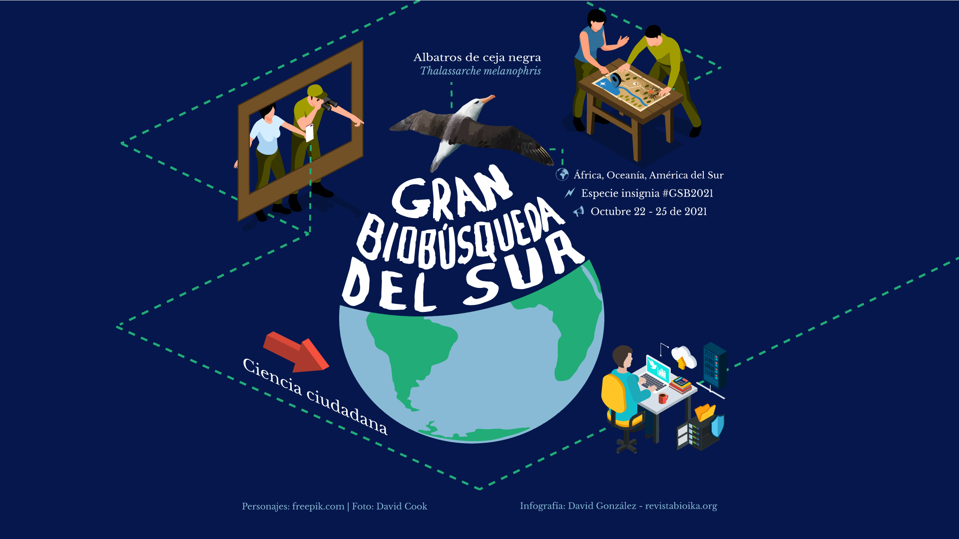 Infografía: Gran Biobusqueda del Sur - Bioblitz 2021