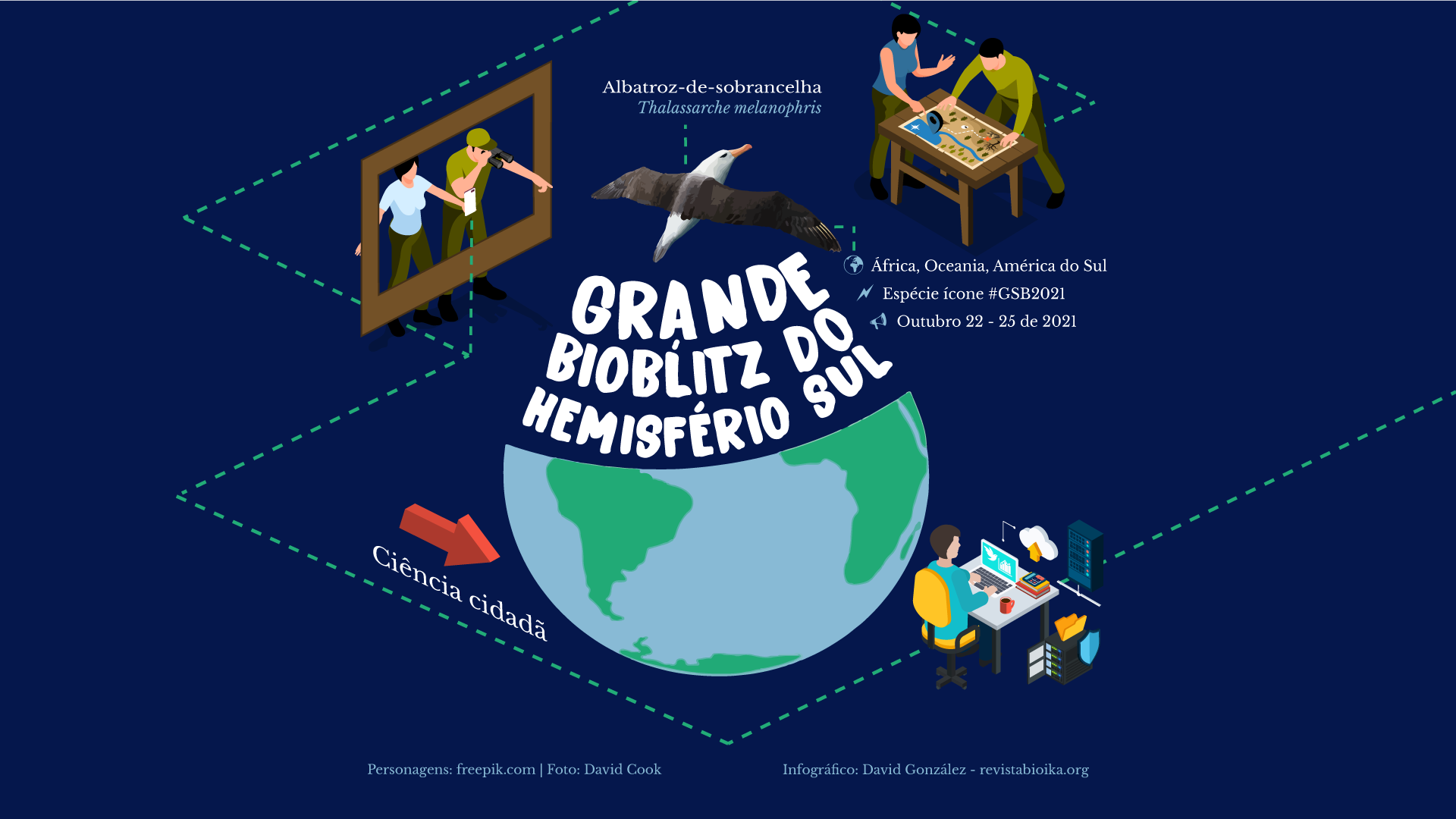 Infografía: Gran Biobusqueda del Sur - Bioblitz 2021 (portugués)