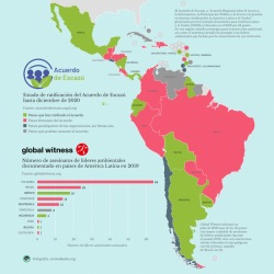 Mapa de Acuerdo de Escazú e informe Global Witness (español)