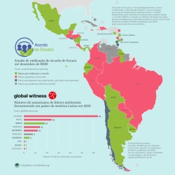 Mapa de Acordo de Escazú e relatório Global Witness (português)