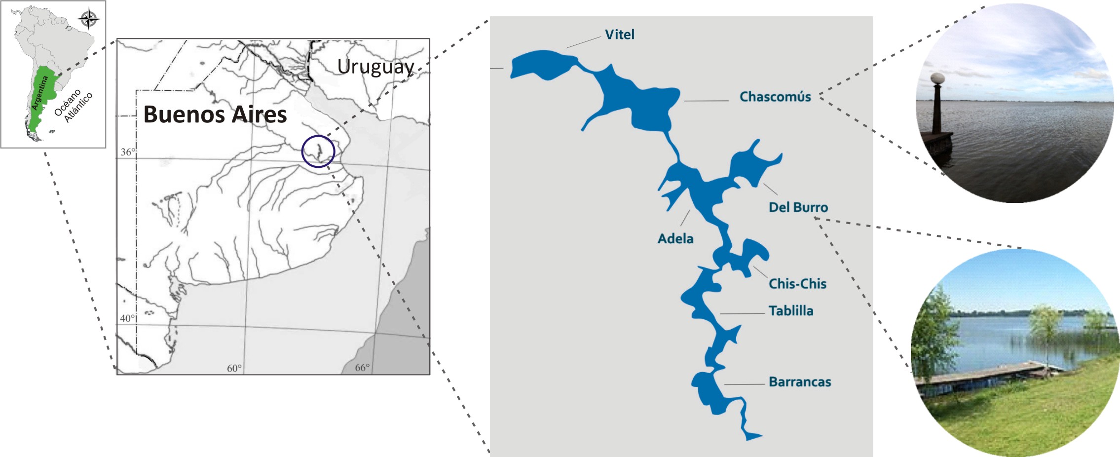 Mapa de das Lagoas Encadeadas do Sistema Chascomús e Lezama