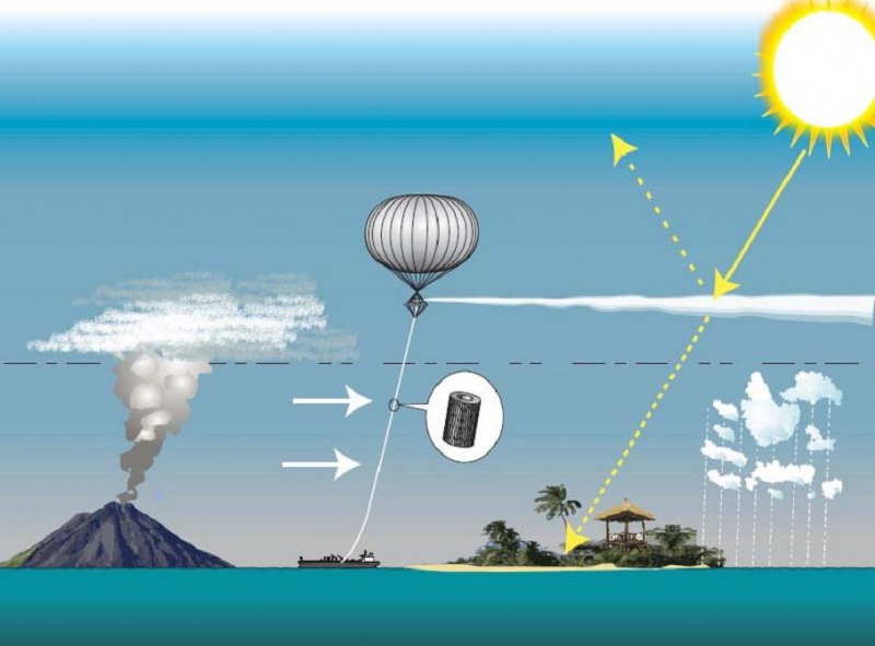 Representación esquemática de la barrera de aerosoles para bloquear la radiación solar